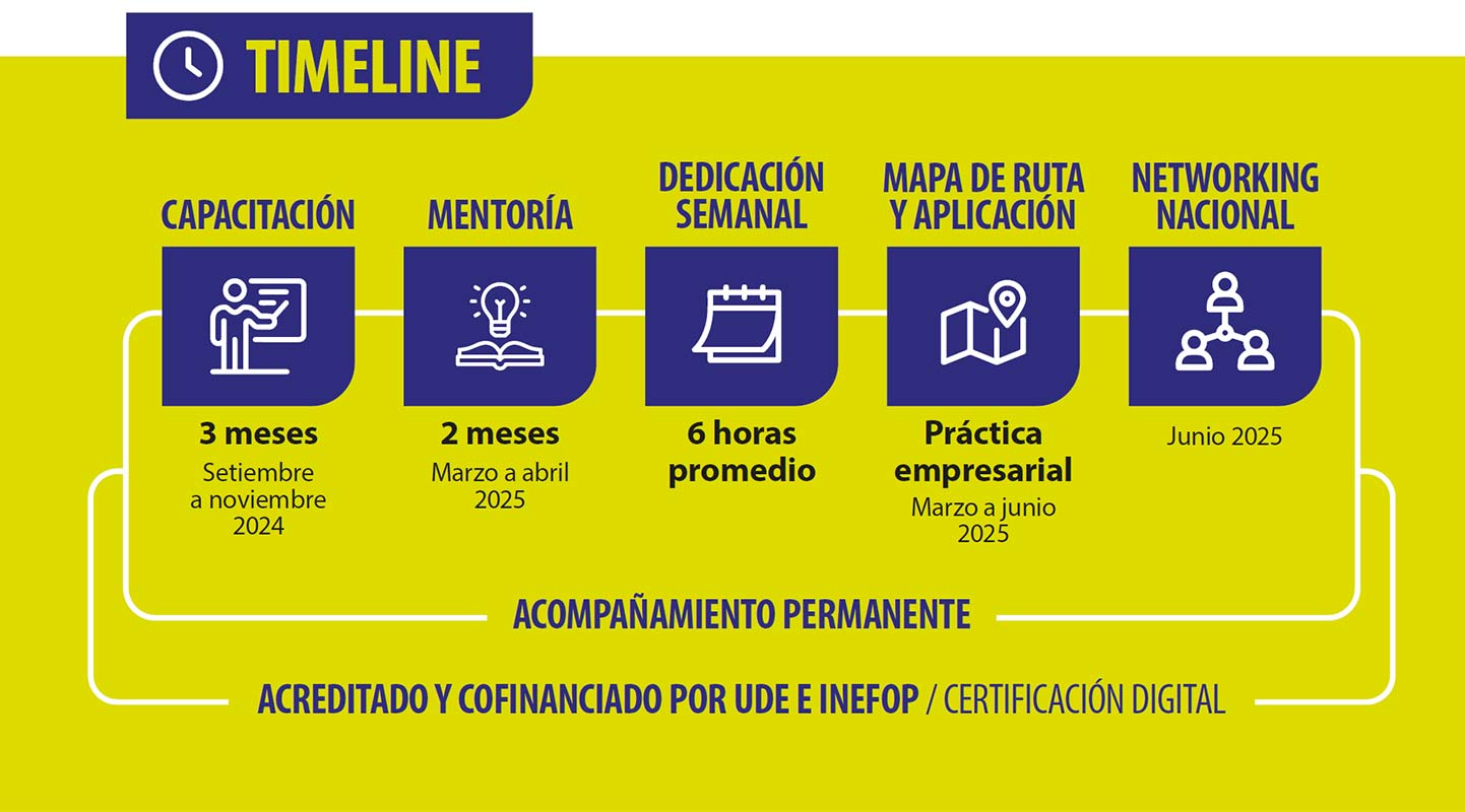 COMPETITIVIDAD EMPRESARIAL
CIRCULAR Y SOSTENIBLE
PARA MIPYMES